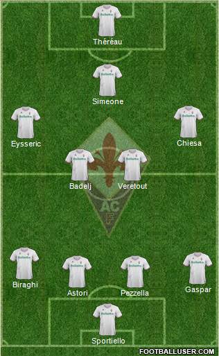 Fiorentina Formation 2017
