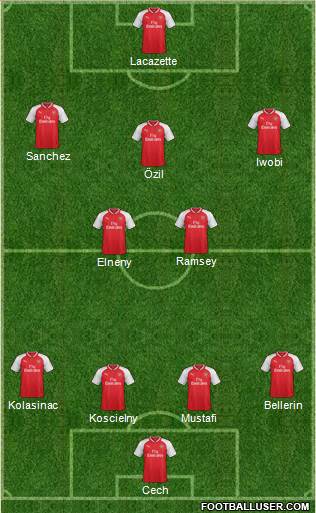Arsenal Formation 2017