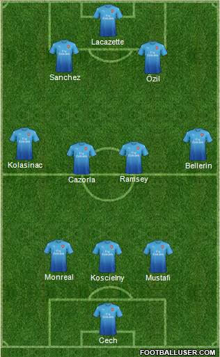Arsenal Formation 2017