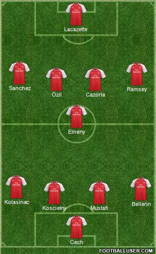 Arsenal Formation 2017