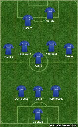 Chelsea Formation 2017