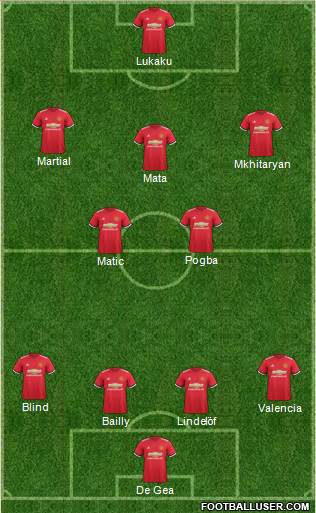 Manchester United Formation 2017