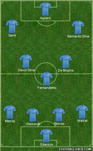 Manchester City Formation 2017