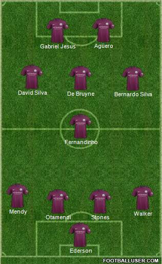 Manchester City Formation 2017