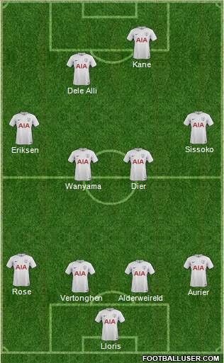 Tottenham Hotspur Formation 2017