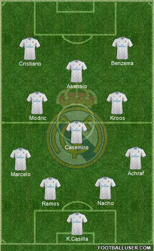 Real Madrid C.F. Formation 2017
