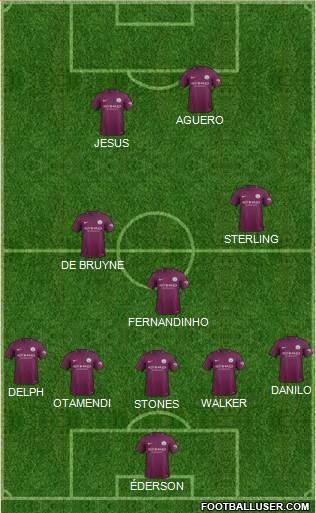 Manchester City Formation 2017