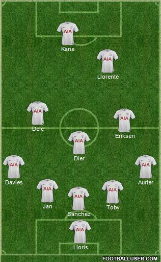 Tottenham Hotspur Formation 2017