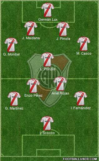 River Plate Formation 2017