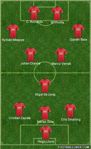 Manchester United Formation 2017