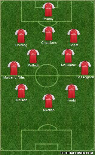 Arsenal Formation 2017