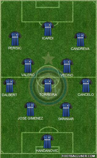 F.C. Internazionale Formation 2017