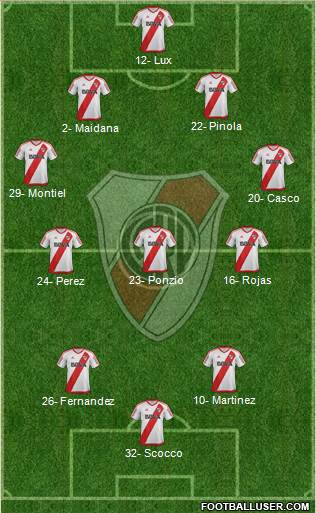 River Plate Formation 2017