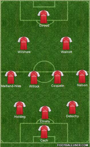 Arsenal Formation 2017