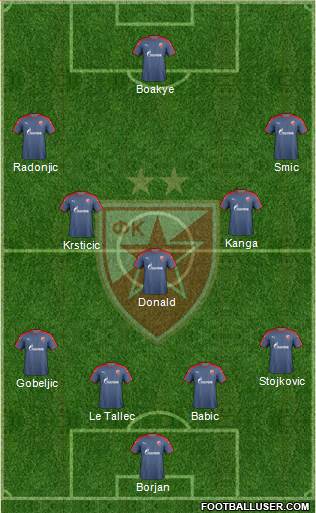 FC Red Star Belgrade Formation 2017