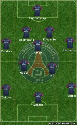 Paris Saint-Germain Formation 2017