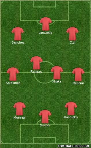 Champions League Team Formation 2017