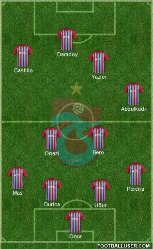 Trabzonspor Formation 2017
