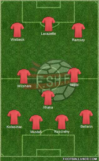Albania Formation 2017