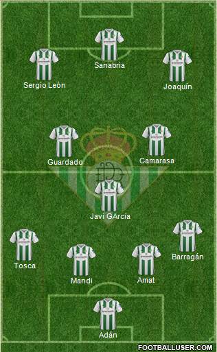 Real Betis B., S.A.D. Formation 2017