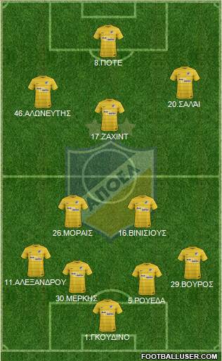 APOEL Nicosia Formation 2017