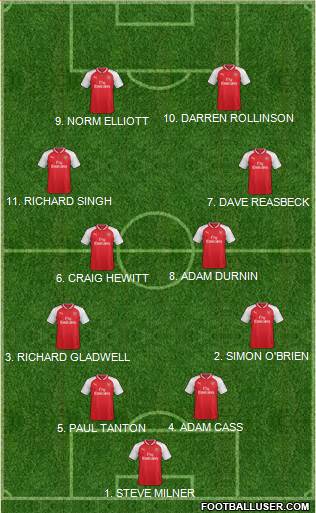 Arsenal Formation 2017