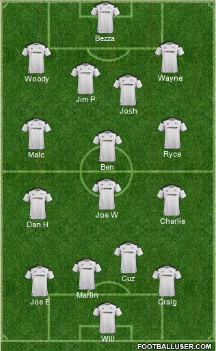Derby County 4-4-2 football formation