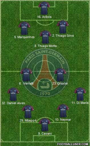 Paris Saint-Germain Formation 2017