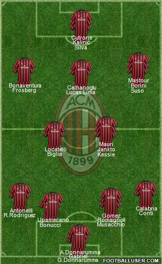 A.C. Milan Formation 2017