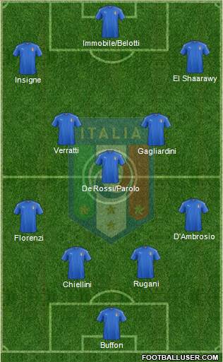 Italy Formation 2017