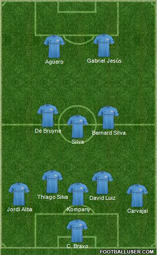 Manchester City Formation 2017