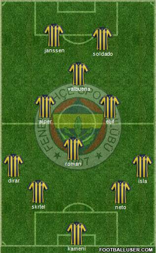 Fenerbahçe SK Formation 2017