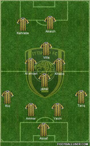 Al-Ittihad (KSA) Formation 2017