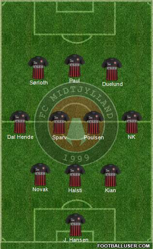 Football Club Midtjylland 1999 Formation 2017