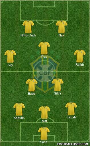 Brazil Formation 2017