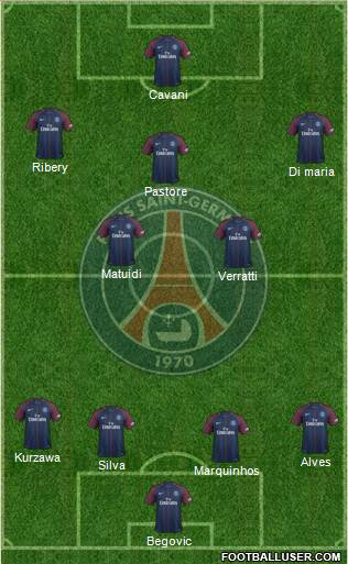 Paris Saint-Germain Formation 2017