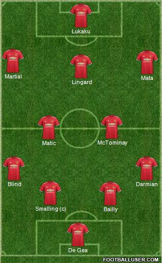 Manchester United Formation 2017