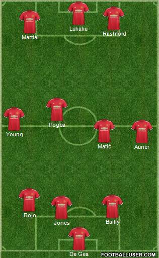 Manchester United Formation 2017