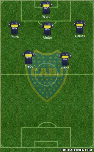 Boca Juniors Formation 2017