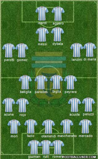 Argentina Formation 2017