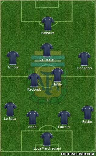 Argentina Formation 2017