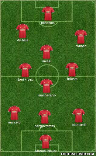 Manchester United Formation 2017