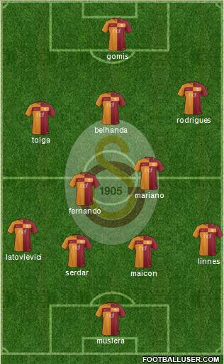 Galatasaray SK Formation 2017