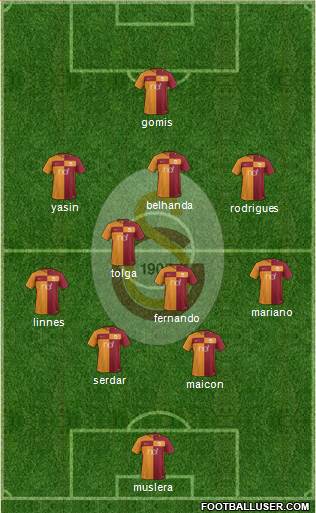 Galatasaray SK Formation 2017