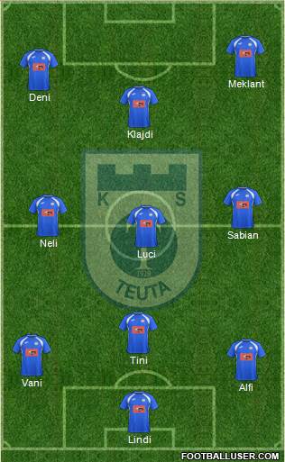 KS Teuta Durrës Formation 2017