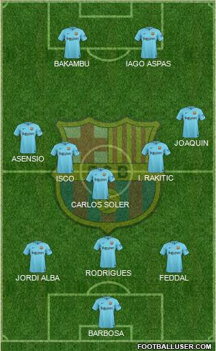 F.C. Barcelona Formation 2017