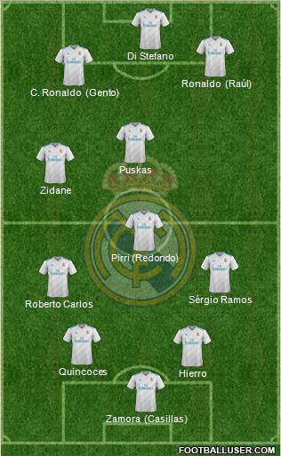 Real Madrid C.F. Formation 2017