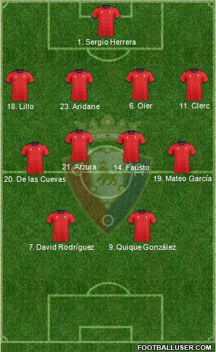 C. At. Osasuna Formation 2017