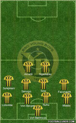 BSC Young Boys Formation 2017