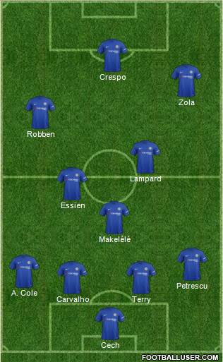 Chelsea Formation 2017